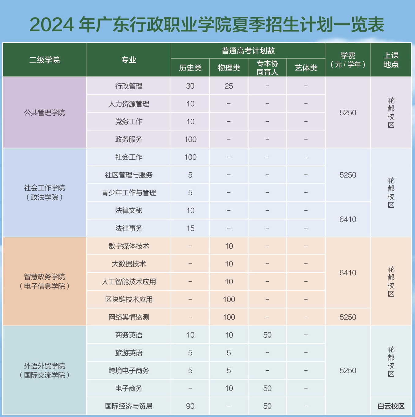 广东行政职业学院2024 年夏季招生计划一览表